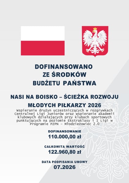 Dofinansowano ze środków budżetu państwa — program Nasi na boisko, ścieżka rozwoju młodych piłkarzy 2026. Dofinansowanie 110 000,00 zł, całkowita wartość 122 960,80 zł, data podpisania umowy 07.2026